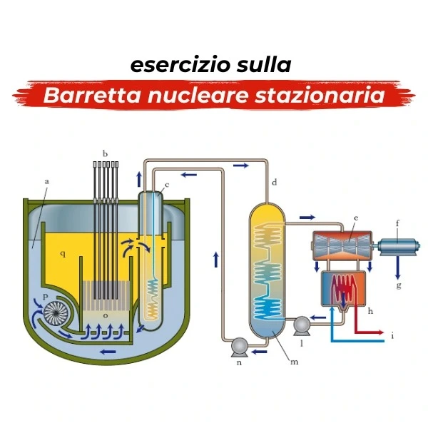 Esercizio svolto sulla Barretta nucleare stazionaria Atena Academy Esercizio svolto sulla Barretta nucleare stazionaria Atena Academy